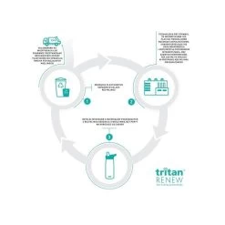 Camelbak Gourde Chute® Mag 1L -Activités De Plein Air gourde chute mag 1l 4