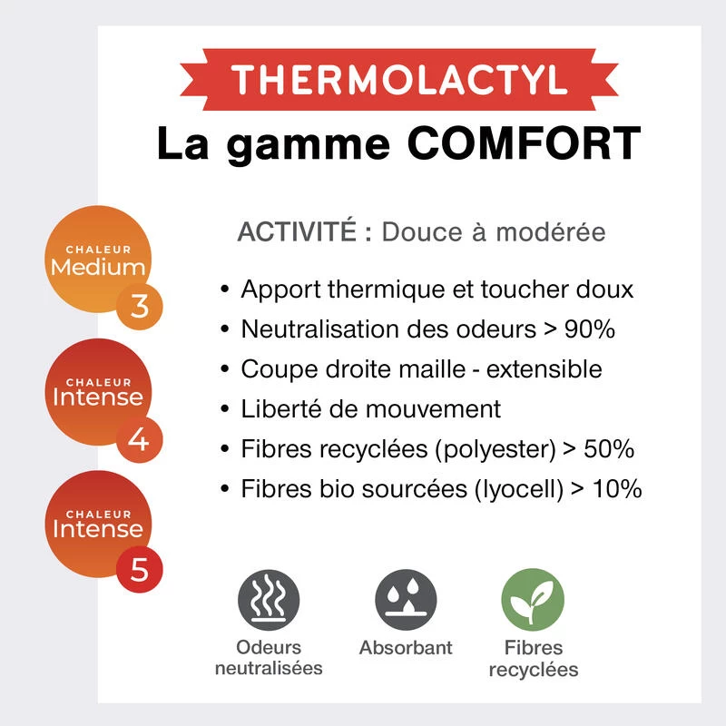 Sous Vêtement Thermique Doux Col Rond Femme-THERMOLACTYL COMFORT 3 Medium 7 Sous Vêtement Thermique Doux Col Rond Femme-THERMOLACTYL COMFORT 3 Medium – Image 5